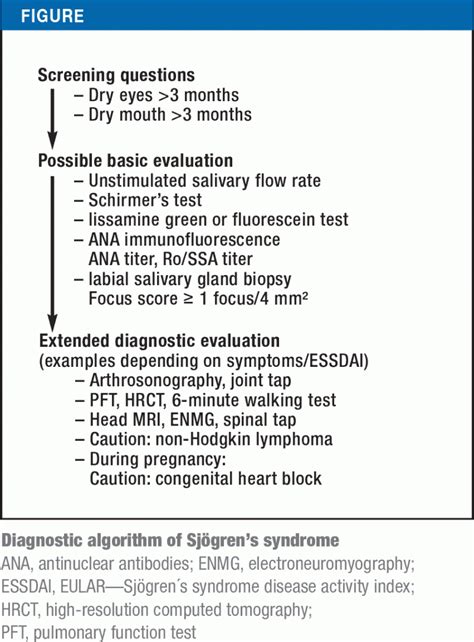 sjogren's disease laboratory tests